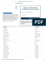 Acetal (Polyoxymethylene) Chemical Compatibility Chart