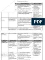 Técnicas Instruccionales