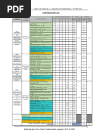 Construcción Civil Plan de Estudios y Silabos