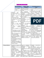 Tabla Del Ciclo Vital