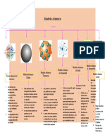 Modelo Atomico