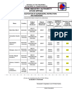 FORM 3 MLC Deck-Qualification of Instructors & Assessor