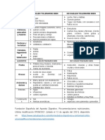 Alimentos Permitidos y No Permitidos