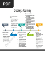 Godrej Journey