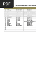 Daftar List Nama-Nama Subkontraktor: NO Nama Subkon No TLP