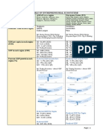 Part 1: Comparison Table of Entrepreneurial Ecosystems Indicators ASEAN As A Region European Union (EU)