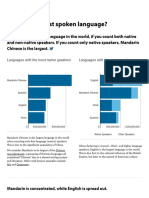 What Is The Most Spoken Language - Ethnologue
