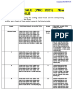 TELANGANA REVISED MASTER SCALE in PRC 2021