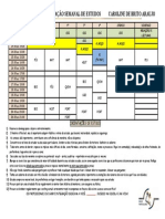 Organização de Estudos