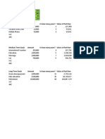 Financial Goal Planning - Ankur Warikoo