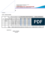 Consolidated Report On Phil Iri: Frustration Instructional Independent Frustration Instructional Independent