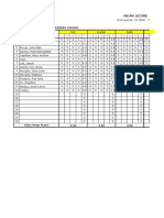 Mean Score: First Quarter, SY 2020 - 2021