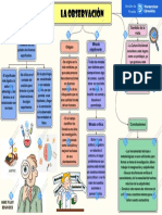 LA OBSERVACIÓN. Mapa Conseptual