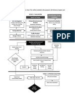 Flow Chart of Pavemeent Design