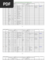 List of Forest Rest Houses/Inspection Huts in Himachal Pradesh As On 31.03.2015