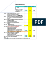 Donations - Cash Contributions and in Kind: RESTRICTED To % of Aggregate Income