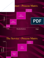 The Product Process Matrix