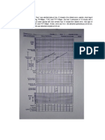 Partograph Exercises