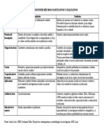 Comparación Entre Métodos Cuantitativos y Cualitativos