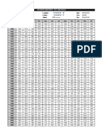 Analisis Estadistico de Pmax - Est. CHILCAYOC