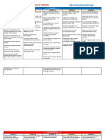 Aprendizajes Esperados 5 de Primaria Cte Fase Intensiva 2021