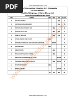 Board of Intermediate Education, A.P., Vijayawada 1st Year - PHYSICS Modified Weightage of Marks (Blue-Print) According To Academy Text Book