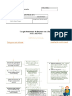 Mapa Mental - Oncologia