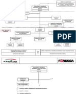 Estructura Organizativa Fondesa