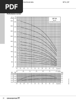 3 Grundfos Submersible Deep Well - SP 3A - Performance Curve - Kurva Performance