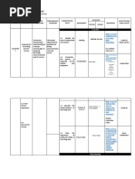 Sample Diary Curriculum Map SUBJECT: Food & Beverages Services Grade Level: 9