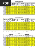 Earth Work Calculation Sheet Km-13 Existing Section Proposed Section