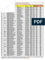 For Any Grievance Related To This Provisional Merit List Email Us At: With Attached Diploma Marksheet