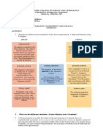 COMPARATIVE GOVERNMENT AND POLITICS - Module 2.activity 1