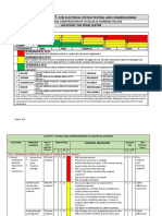 Risk Assesment For Electrical Testing and Commissioning