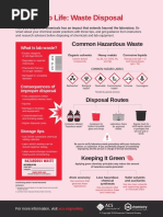 Waste Disposal Infographic