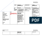 Drug Name Mechanism of Action Indication / Contraindication Adverse Effect Nursing Responsibilities