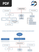 Organogram: Managing Director