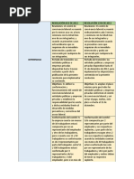 Resolucion 652 de 2012 Cuadro Comparativo