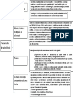 Cuadro Sinoptico Sociologia