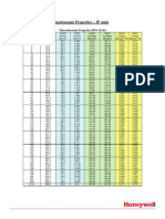 Genetron HFO-1234YF PT Chart