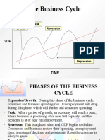 The Business Cycle: Growth Peak Recession