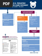 Pediatric Nutrition Care Pathway - ASPEN