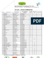 Phalada Product List 2010