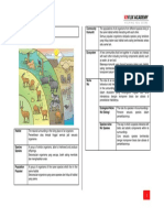 Form 5 Biology: Ecosystem (Lesson 1) 9.1: Community and Ecosystem Community Komuniti