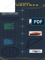 El Diseño Automotriz K S D E.