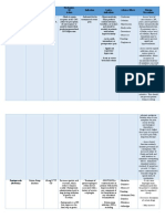 Drug Study Morphine and Protonix