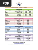 Signos Vitales Por Edades