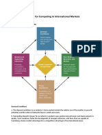 Strategies For Competing in International Markets Naman