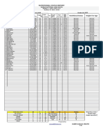 Names (M) : Nutritional Status Report