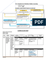 2021 JHS INSET Template For Modular/Online Learning: Curriculum Map